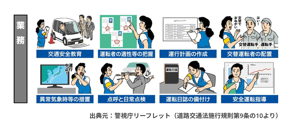 安全運転管理者の業務は、交通安全教育、運転者の適性等の把握、運行計画の作成、交替運転者の配置、異常気象時等の措置、点呼と日常点検、運転日誌の備付け、安全運転指導の9点